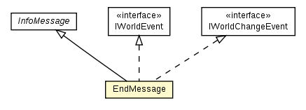 Package class diagram package EndMessage