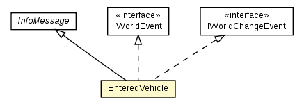 Package class diagram package EnteredVehicle