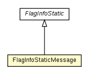 Package class diagram package FlagInfoMessage.FlagInfoStaticMessage