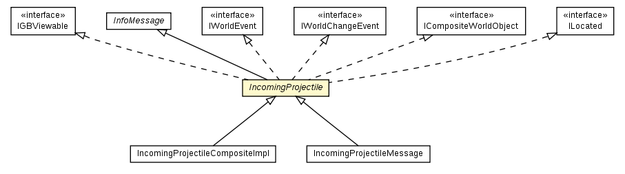 Package class diagram package IncomingProjectile