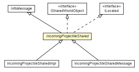 Package class diagram package IncomingProjectileShared
