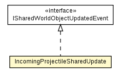 Package class diagram package IncomingProjectileSharedImpl.IncomingProjectileSharedUpdate