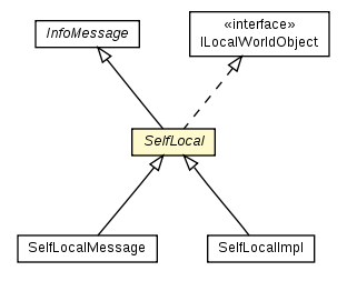 Package class diagram package SelfLocal