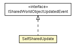 Package class diagram package SelfSharedImpl.SelfSharedUpdate