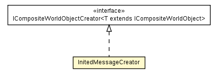 Package class diagram package UT2004CompositeObjectCreator.InitedMessageCreator