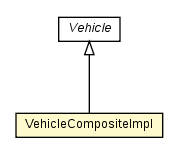 Package class diagram package VehicleCompositeImpl