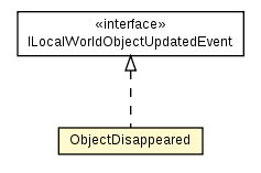 Package class diagram package VehicleLocal.ObjectDisappeared