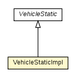 Package class diagram package VehicleStaticImpl