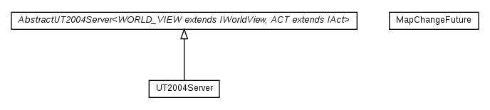 Package class diagram package cz.cuni.amis.pogamut.ut2004.server.impl