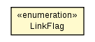 Package class diagram package LinkFlag