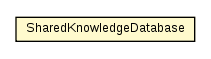 Package class diagram package SharedKnowledgeDatabase