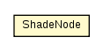 Package class diagram package ShadeNode