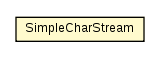 Package class diagram package SimpleCharStream