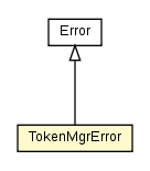 Package class diagram package TokenMgrError