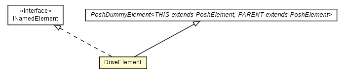 Package class diagram package DriveElement