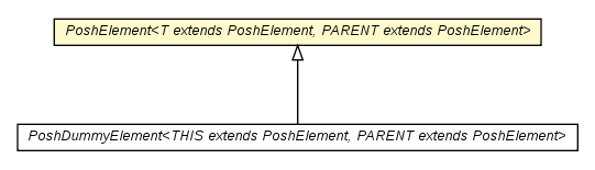 Package class diagram package PoshElement