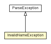 Package class diagram package InvalidNameException