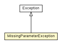 Package class diagram package MissingParameterException