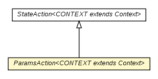 Package class diagram package ParamsAction
