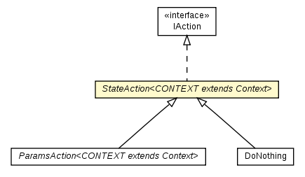 Package class diagram package StateAction