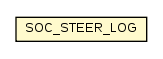 Package class diagram package SOC_STEER_LOG