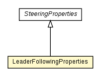 Package class diagram package LeaderFollowingProperties