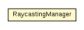 Package class diagram package RaycastingManager