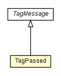 Package class diagram package TagPassed