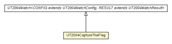 Package class diagram package UT2004CaptureTheFlag