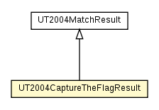 Package class diagram package UT2004CaptureTheFlagResult