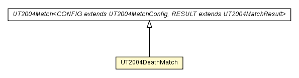 Package class diagram package UT2004DeathMatch