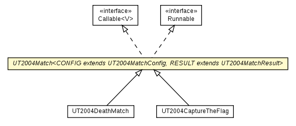 Package class diagram package UT2004Match