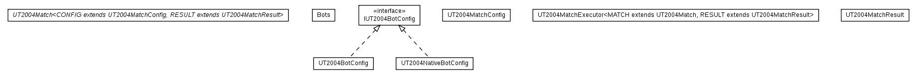 Package class diagram package cz.cuni.amis.pogamut.ut2004.tournament.match