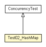 Package class diagram package Test02_HashMap