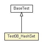 Package class diagram package Test08_HashSet
