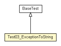 Package class diagram package Test03_ExceptionToString
