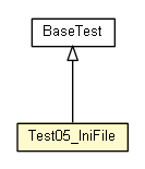 Package class diagram package Test05_IniFile