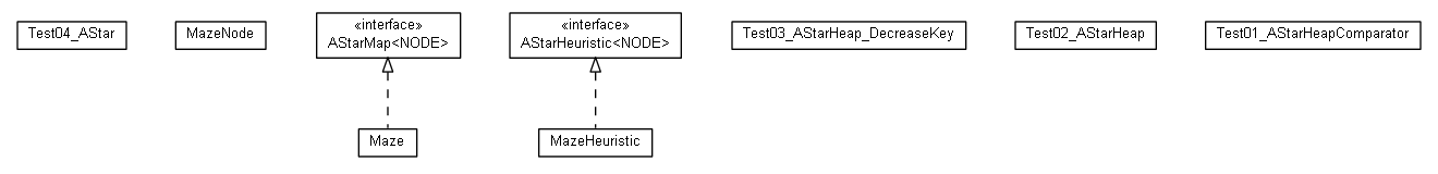 Package class diagram package cz.cuni.amis.utils.astar