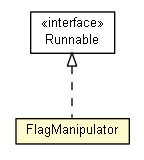 Package class diagram package Test04_FlagInteger.FlagManipulator