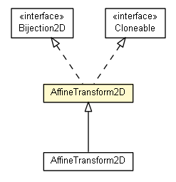 Package class diagram package AffineTransform2D