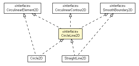 Package class diagram package CircleLine2D