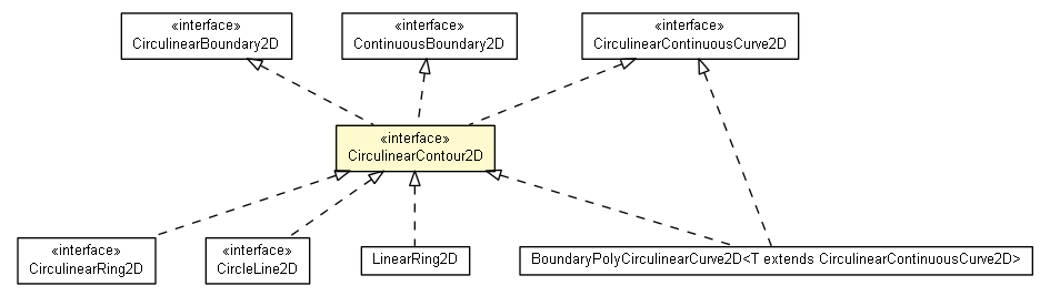 Package class diagram package CirculinearContour2D
