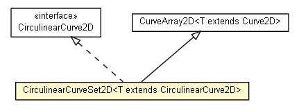 Package class diagram package CirculinearCurveSet2D