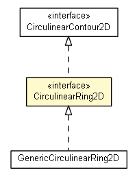 Package class diagram package CirculinearRing2D