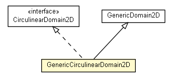 Package class diagram package GenericCirculinearDomain2D