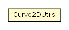 Package class diagram package Curve2DUtils