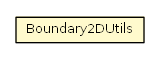 Package class diagram package Boundary2DUtils