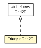 Package class diagram package TriangleGrid2D