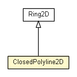 Package class diagram package ClosedPolyline2D