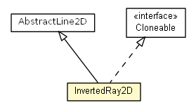 Package class diagram package InvertedRay2D